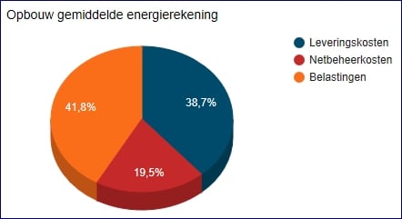 Opbouw energierekening 1-1-2017.jpg